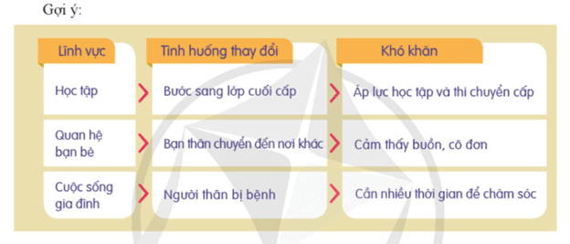 HĐTN 9 Cánh diều Khám phá khả năng thích nghi của bản thân | Giải Hoạt động trải nghiệm 9