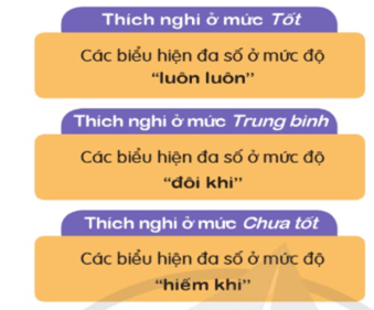 HĐTN 9 Cánh diều Khám phá khả năng thích nghi của bản thân | Giải Hoạt động trải nghiệm 9