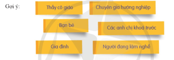 HĐTN 9 Cánh diều Lựa chọn con đường sau trung học cơ sở | Giải Hoạt động trải nghiệm 9