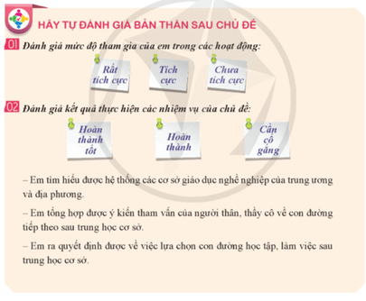 HĐTN 9 Cánh diều Lựa chọn con đường sau trung học cơ sở | Giải Hoạt động trải nghiệm 9