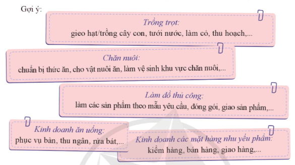 HĐTN 9 Cánh diều Phát triển kinh tế gia đình | Giải Hoạt động trải nghiệm 9