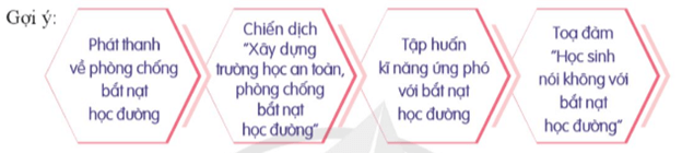 HĐTN 9 Cánh diều Phòng chống bắt nạt học đường | Giải Hoạt động trải nghiệm 9