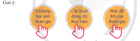 HĐTN 9 Cánh diều Phòng chống bắt nạt học đường | Giải Hoạt động trải nghiệm 9