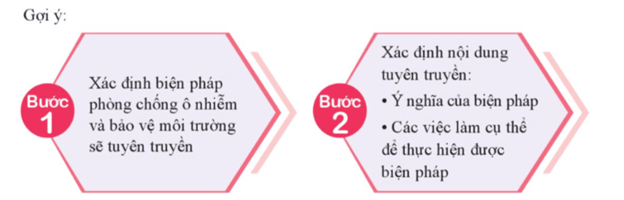 HĐTN 9 Cánh diều Phòng chống ô nhiễm và bảo vệ môi trường | Giải Hoạt động trải nghiệm 9