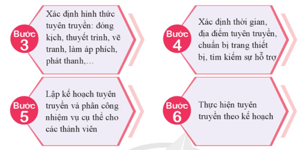 HĐTN 9 Cánh diều Phòng chống ô nhiễm và bảo vệ môi trường | Giải Hoạt động trải nghiệm 9