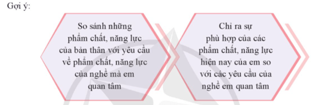 HĐTN 9 Cánh diều Rèn luyện bản thân theo nghề em quan tâm | Giải Hoạt động trải nghiệm 9