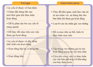 HĐTN 9 Cánh diều Tạo động lực cho bản thân | Giải Hoạt động trải nghiệm 9