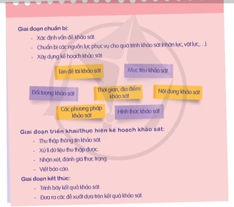 HĐTN 9 Cánh diều Truyền thông về những vấn đề học đường | Giải Hoạt động trải nghiệm 9