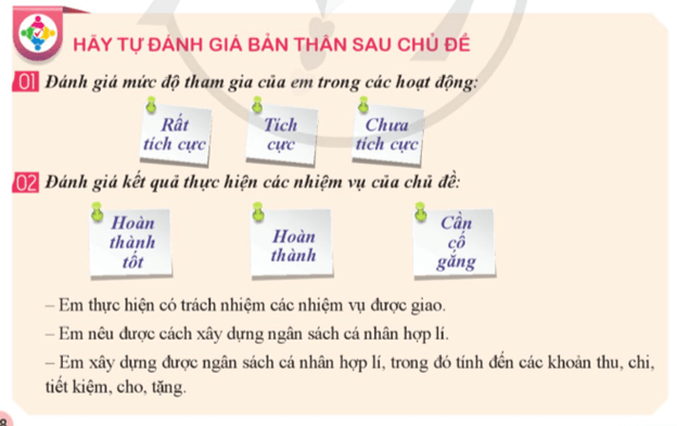 HĐTN 9 Cánh diều Xây dựng ngân sách cá nhân | Giải Hoạt động trải nghiệm 9