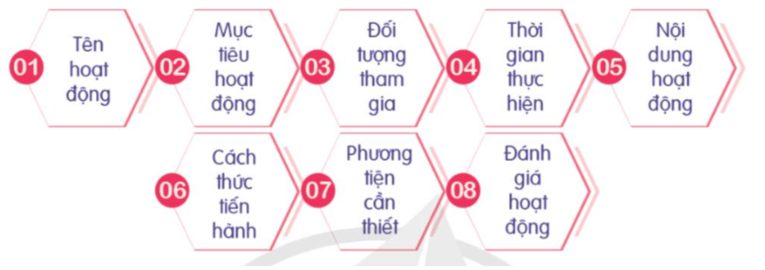 HĐTN 9 Cánh diều Xây dựng truyền thống nhà trường | Giải Hoạt động trải nghiệm 9