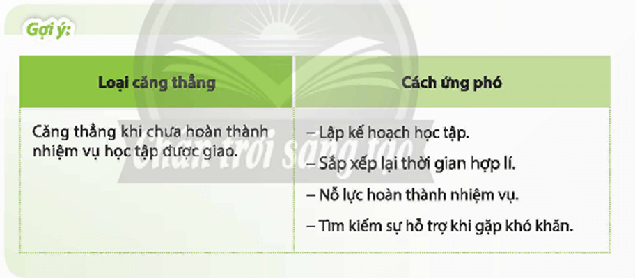 HĐTN 9 Chân trời sáng tạo Chủ đề 1: Tự tạo động lực và ứng phó với áp lực trong cuộc sống | Giải Hoạt động trải nghiệm 9