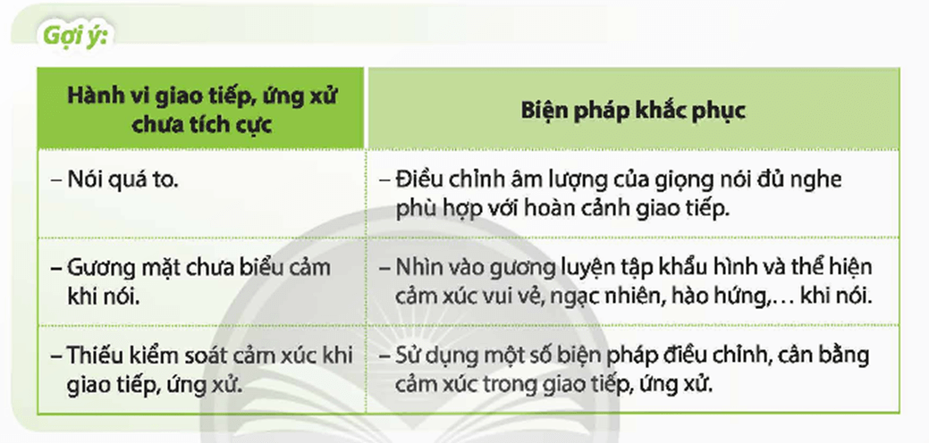 HĐTN 9 Chân trời sáng tạo Chủ đề 2: Giao tiếp, ứng xử tích cực | Giải Hoạt động trải nghiệm 9