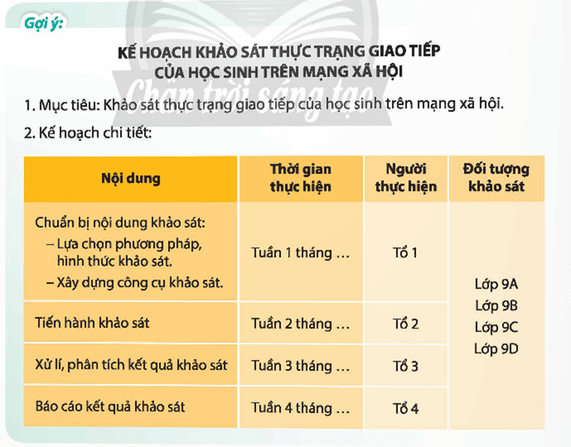 HĐTN 9 Chân trời sáng tạo Chủ đề 2: Giao tiếp, ứng xử tích cực | Giải Hoạt động trải nghiệm 9