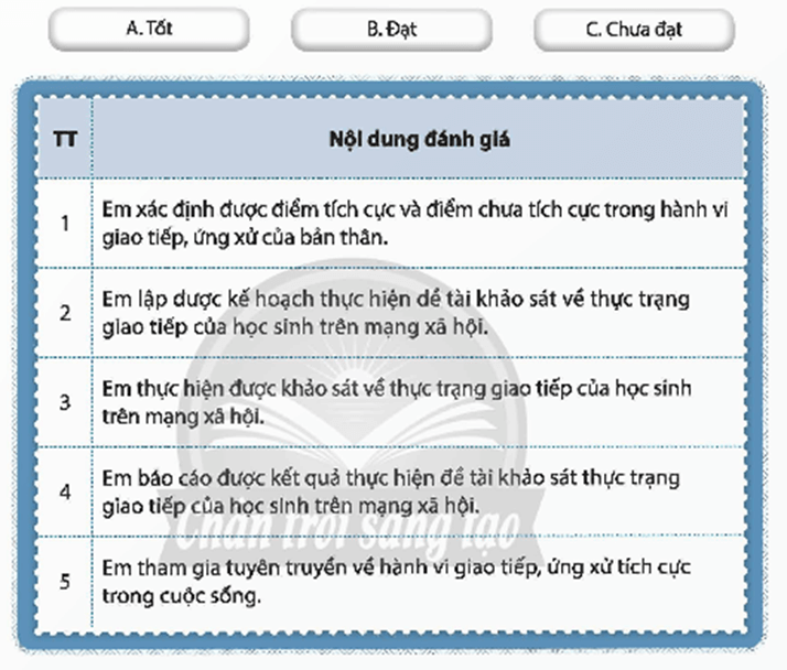 HĐTN 9 Chân trời sáng tạo Chủ đề 2: Giao tiếp, ứng xử tích cực | Giải Hoạt động trải nghiệm 9