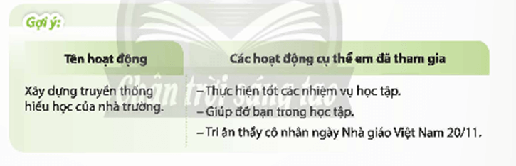 HĐTN 9 Chân trời sáng tạo Chủ đề 3: Góp phần xây dựng văn hoá nhà trường | Giải Hoạt động trải nghiệm 9