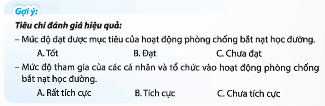 HĐTN 9 Chân trời sáng tạo Chủ đề 3: Góp phần xây dựng văn hoá nhà trường | Giải Hoạt động trải nghiệm 9