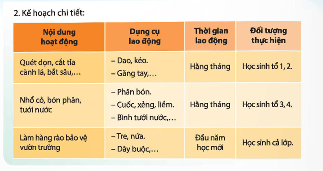 HĐTN 9 Chân trời sáng tạo Chủ đề 3: Góp phần xây dựng văn hoá nhà trường | Giải Hoạt động trải nghiệm 9