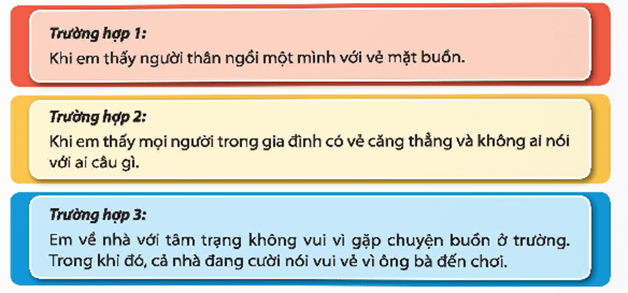 HĐTN 9 Chân trời sáng tạo Chủ đề 4: Góp phần xây dựng gia đình hạnh phúc | Giải Hoạt động trải nghiệm 9