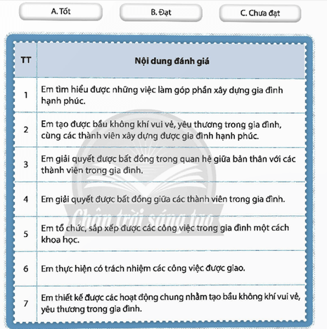 HĐTN 9 Chân trời sáng tạo Chủ đề 4: Góp phần xây dựng gia đình hạnh phúc | Giải Hoạt động trải nghiệm 9