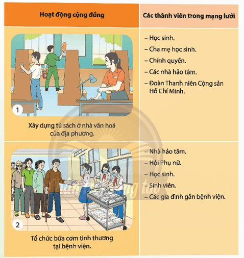 HĐTN 9 Chân trời sáng tạo Chủ đề 6: Xây dựng mạng lưới thực hiện các hoạt động cộng đồng | Giải Hoạt động trải nghiệm 9