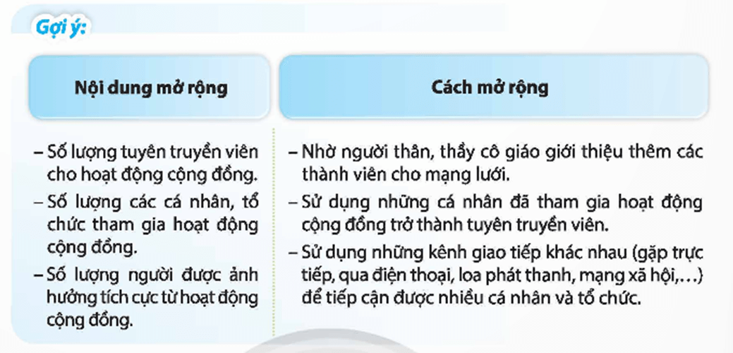 HĐTN 9 Chân trời sáng tạo Chủ đề 6: Xây dựng mạng lưới thực hiện các hoạt động cộng đồng | Giải Hoạt động trải nghiệm 9