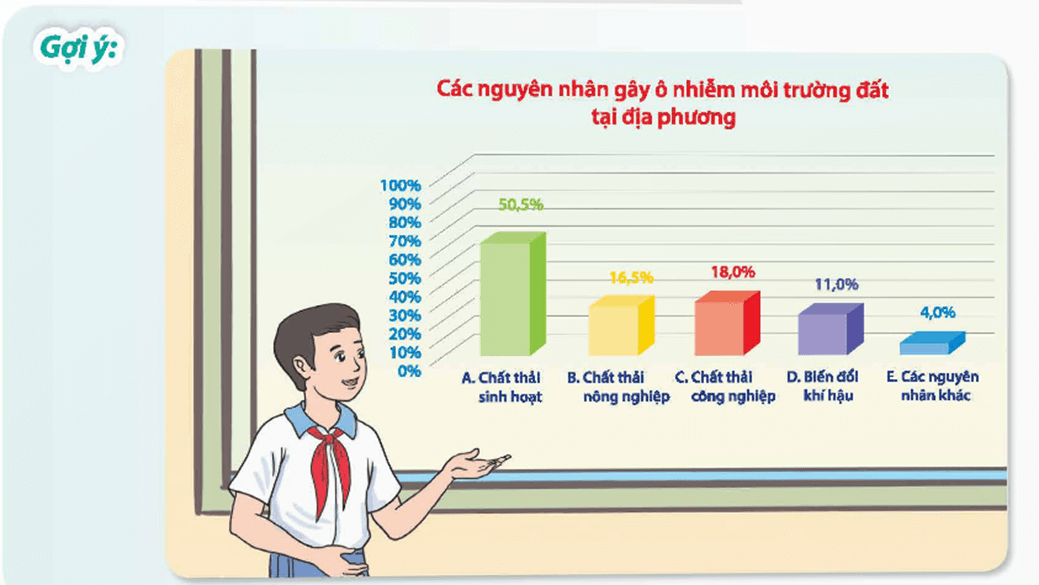 HĐTN 9 Chân trời sáng tạo Chủ đề 7: Bảo vệ môi trường và quảng bá cảnh quan đất nước | Giải Hoạt động trải nghiệm 9