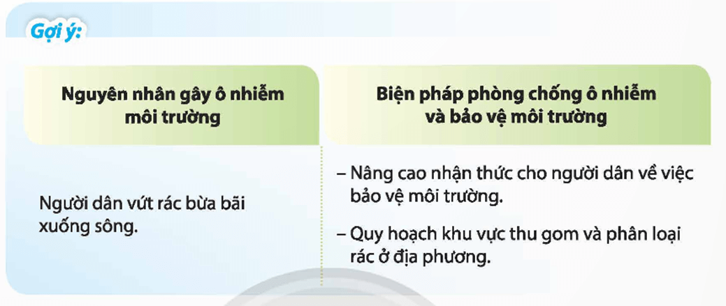 HĐTN 9 Chân trời sáng tạo Chủ đề 7: Bảo vệ môi trường và quảng bá cảnh quan đất nước | Giải Hoạt động trải nghiệm 9