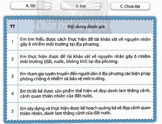 HĐTN 9 Chân trời sáng tạo Chủ đề 7: Bảo vệ môi trường và quảng bá cảnh quan đất nước | Giải Hoạt động trải nghiệm 9