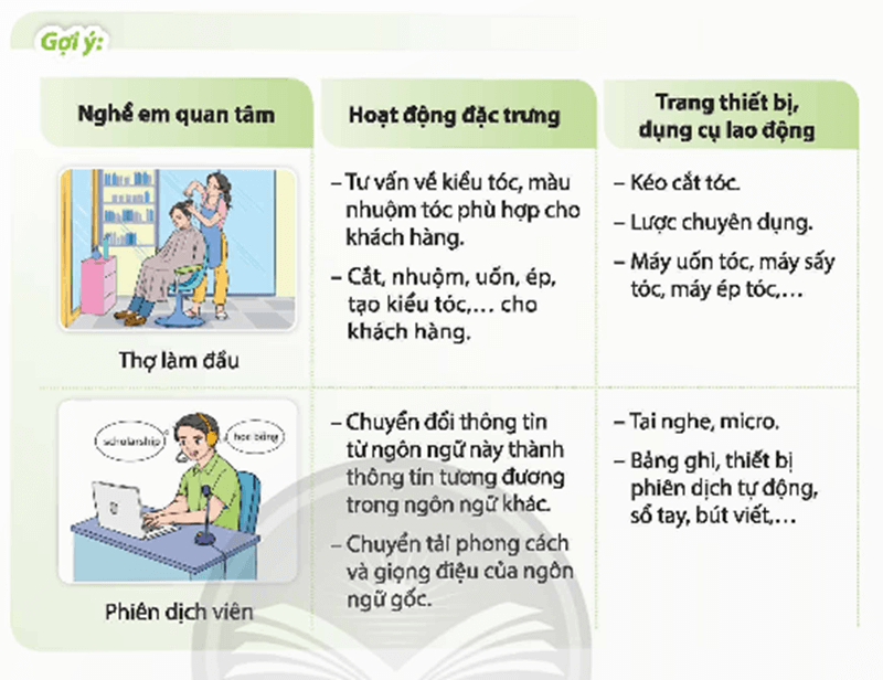 HĐTN 9 Chân trời sáng tạo Chủ đề 8: Tìm hiểu những nghề em quan tâm | Giải Hoạt động trải nghiệm 9