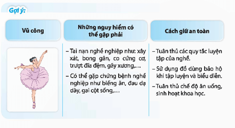 HĐTN 9 Chân trời sáng tạo Chủ đề 8: Tìm hiểu những nghề em quan tâm | Giải Hoạt động trải nghiệm 9