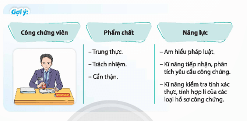 HĐTN 9 Chân trời sáng tạo Chủ đề 8: Tìm hiểu những nghề em quan tâm | Giải Hoạt động trải nghiệm 9