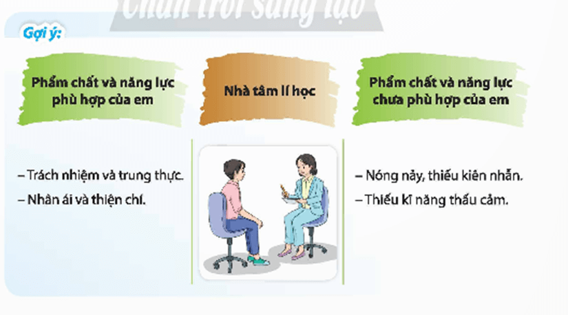 HĐTN 9 Chân trời sáng tạo Chủ đề 8: Tìm hiểu những nghề em quan tâm | Giải Hoạt động trải nghiệm 9