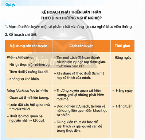 HĐTN 9 Chân trời sáng tạo Chủ đề 9: Xác định con đường cho bản thân sau Trung học cơ sở | Giải Hoạt động trải nghiệm 9