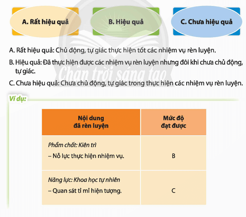 HĐTN 9 Chân trời sáng tạo Chủ đề 9: Xác định con đường cho bản thân sau Trung học cơ sở | Giải Hoạt động trải nghiệm 9