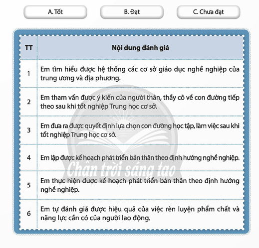 HĐTN 9 Chân trời sáng tạo Chủ đề 9: Xác định con đường cho bản thân sau Trung học cơ sở | Giải Hoạt động trải nghiệm 9