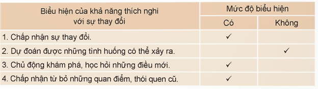 HĐTN 9 Kết nối tri thức Bài 2: Khám phá khả năng thích nghi của bản thân | Giải Hoạt động trải nghiệm 9