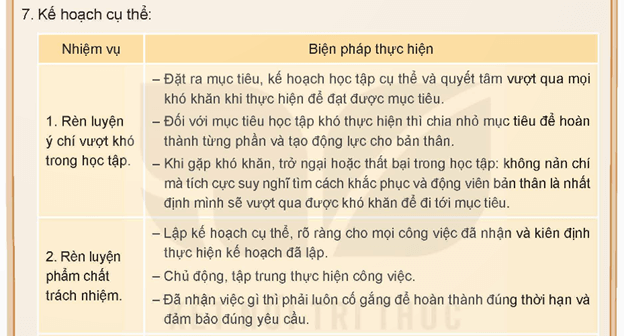 HĐTN 9 Kết nối tri thức Bài 2: Rèn luyện, phát triển bản thân theo yêu cầu của định hướng nghề nghiệp | Giải Hoạt động trải nghiệm 9