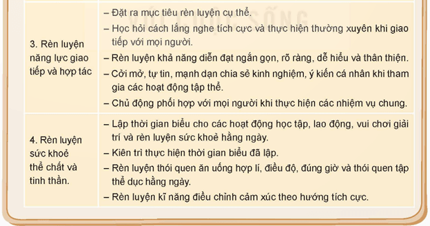 HĐTN 9 Kết nối tri thức Bài 2: Rèn luyện, phát triển bản thân theo yêu cầu của định hướng nghề nghiệp | Giải Hoạt động trải nghiệm 9