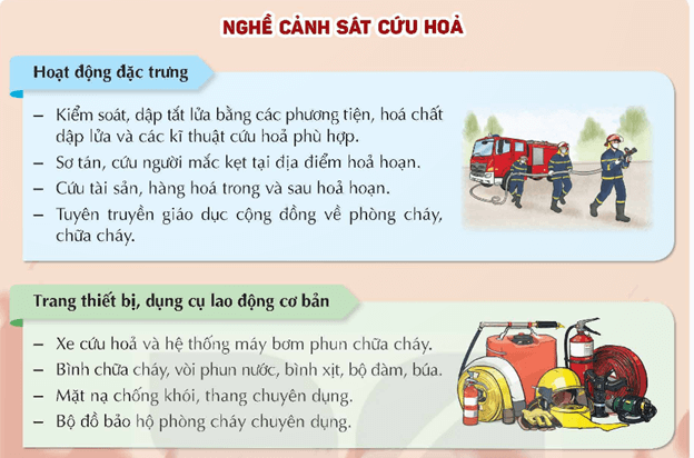 HĐTN 9 Kết nối tri thức Nghề em quan tâm | Giải Hoạt động trải nghiệm 9