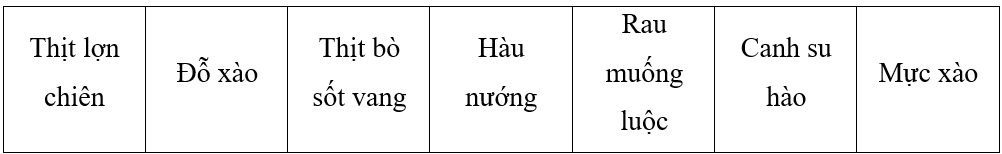 Trắc nghiệm Khoa học lớp 4 Cánh diều Bài 18 (có đáp án): Chế độ ăn uống (ảnh 6)