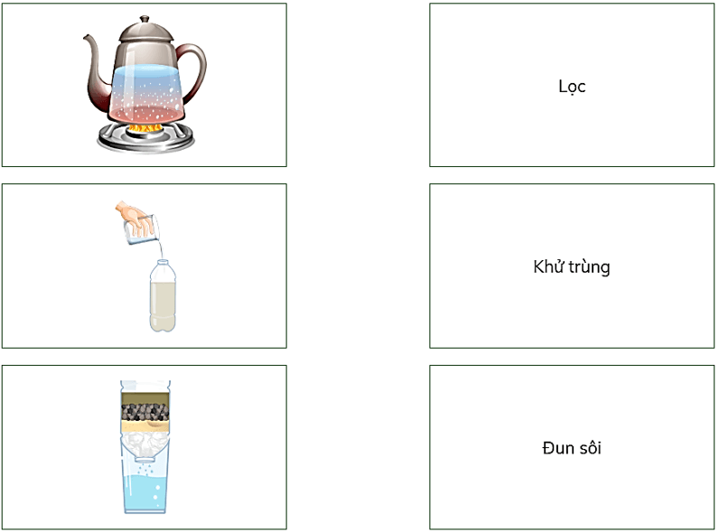Trắc nghiệm Khoa học lớp 4 Cánh diều Bài 3 (có đáp án): Bảo vệ nguồn nước và một số cách làm sạch nước (ảnh 2)