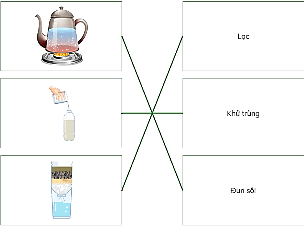 Trắc nghiệm Khoa học lớp 4 Cánh diều Bài 3 (có đáp án): Bảo vệ nguồn nước và một số cách làm sạch nước (ảnh 3)