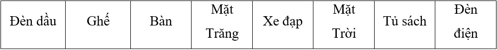 Trắc nghiệm Khoa học lớp 4 Cánh diều Bài 7 (có đáp án): Sự truyền ánh sáng (ảnh 2)