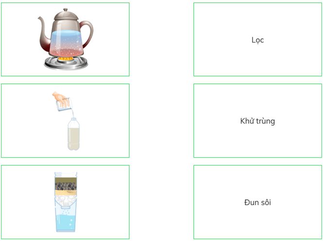 Trắc nghiệm Khoa học lớp 4 Chân trời sáng tạo Bài 3 (có đáp án): Ô nhiễm và bảo vệ nguồn nước