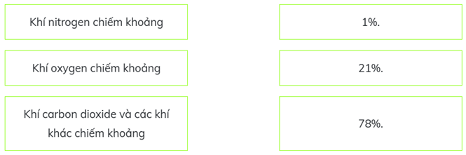 Trắc nghiệm Khoa học lớp 4 Chân trời sáng tạo Bài 4 (có đáp án): Thành phần và tính chất của không khí