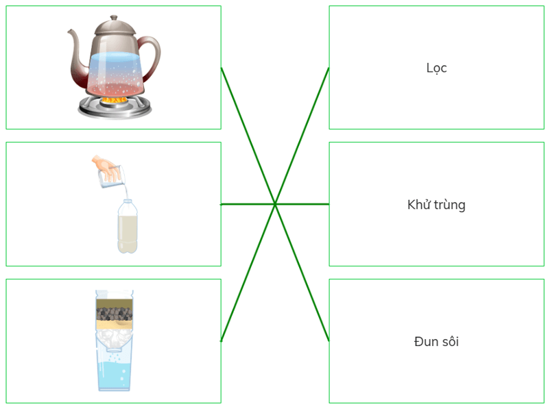 (Kết nối tri thức) Trắc nghiệm Khoa học lớp 4 Bài 3 (có đáp án): Sự ô nhiễm và bảo vệ nguồn nước. Một số cách làm sạch nước