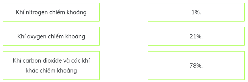 (Kết nối tri thức) Trắc nghiệm Khoa học lớp 4 Bài 4 (có đáp án): Không khí có ở đâu? Tính chất và thành phần của không khí