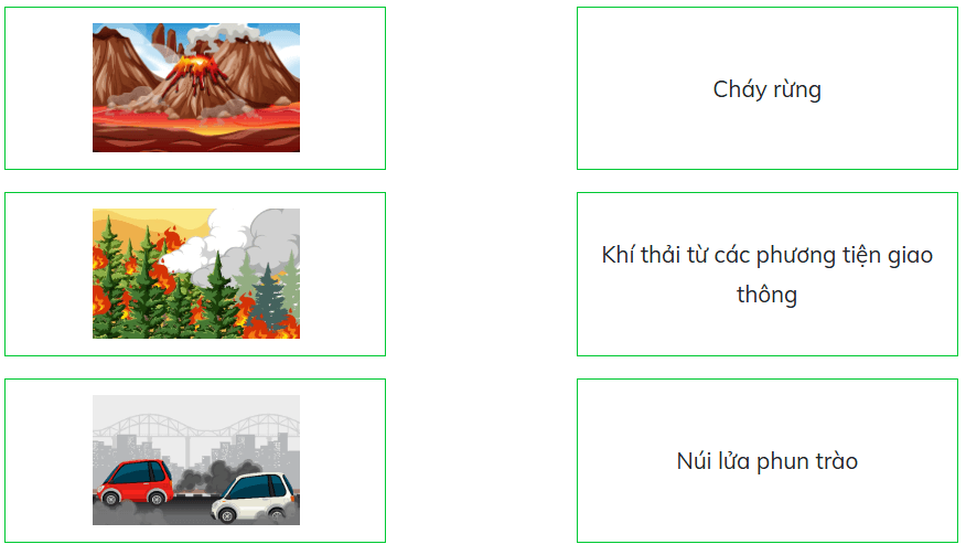 (Kết nối tri thức) Trắc nghiệm Khoa học lớp 4 Bài 5 (có đáp án): Vai trò của không khí và bảo vệ bầu không khí trong lành