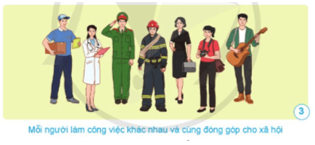 Khoa học lớp 5 trang 71 Cánh diều