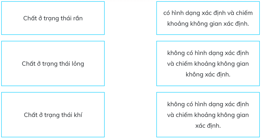 Trắc nghiệm Khoa học lớp 5 Cánh diều Bài 3 (có đáp án): Sự biến đổi trạng thái của chất (ảnh 4)